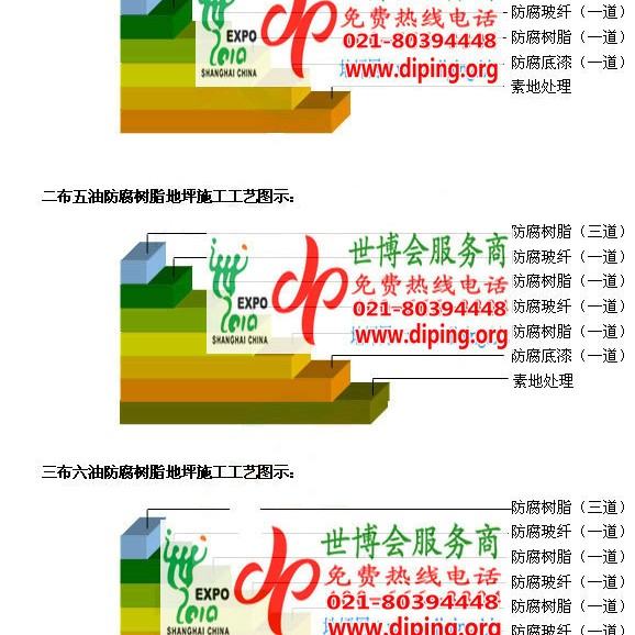 临猗FRP玻璃钢防腐地坪产品图3