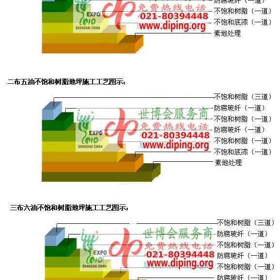 临猗不饱和树脂地坪，不饱和树脂防腐地坪,防腐蚀地坪施工厂家产品图2