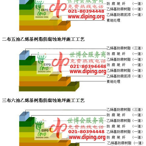 临猗乙烯基防腐蚀地坪,乙烯基酯地坪,乙烯基酯防腐蚀地坪,乙烯基重防腐蚀地坪,乙烯基重防腐地坪,乙烯基重防腐自流平地坪产品图2